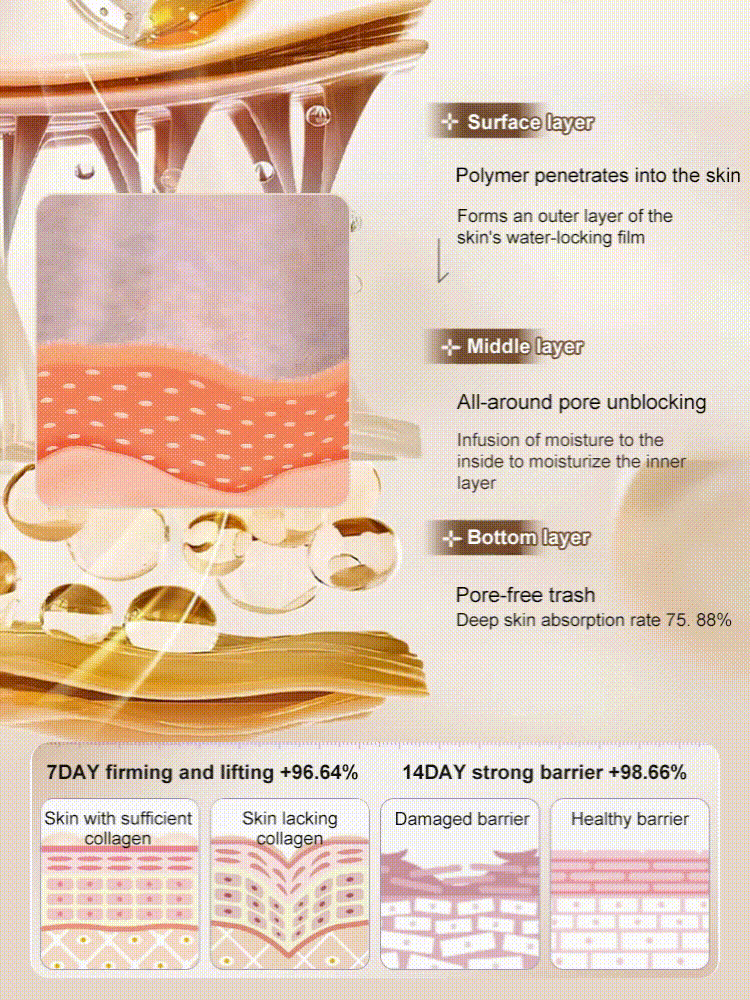 🔥Micro-molecular collagen anti-wrinkle lotion