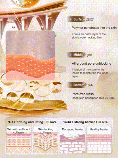 🔥Micro-molecular collagen anti-wrinkle lotion