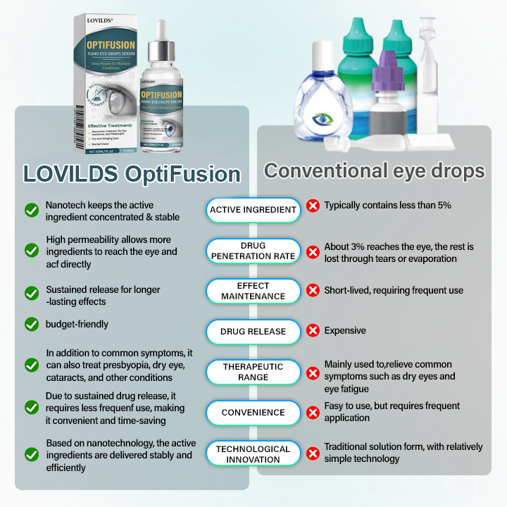 LOVILDS® OptiFusion Nano Eye Drops Serum 19