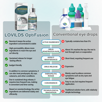 LOVILDS® OptiFusion Nano Eye Drops Serum 19