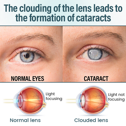 LOVILDS® OptiFusion Nano Eye Drops Serum 19