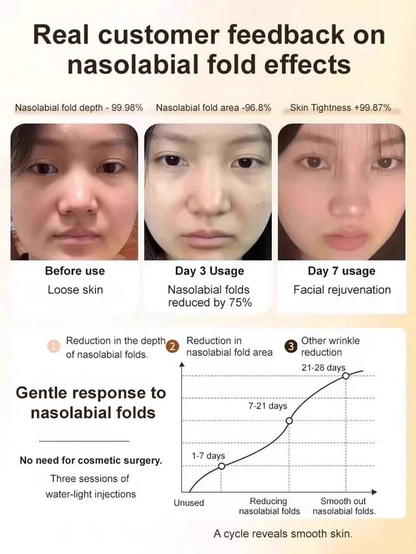 🔥Micro-molecular collagen anti-wrinkle lotion