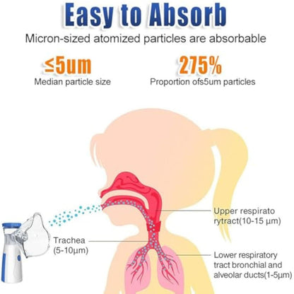 50% off 🔥 LOVILDS™Portable mesh nebulizer